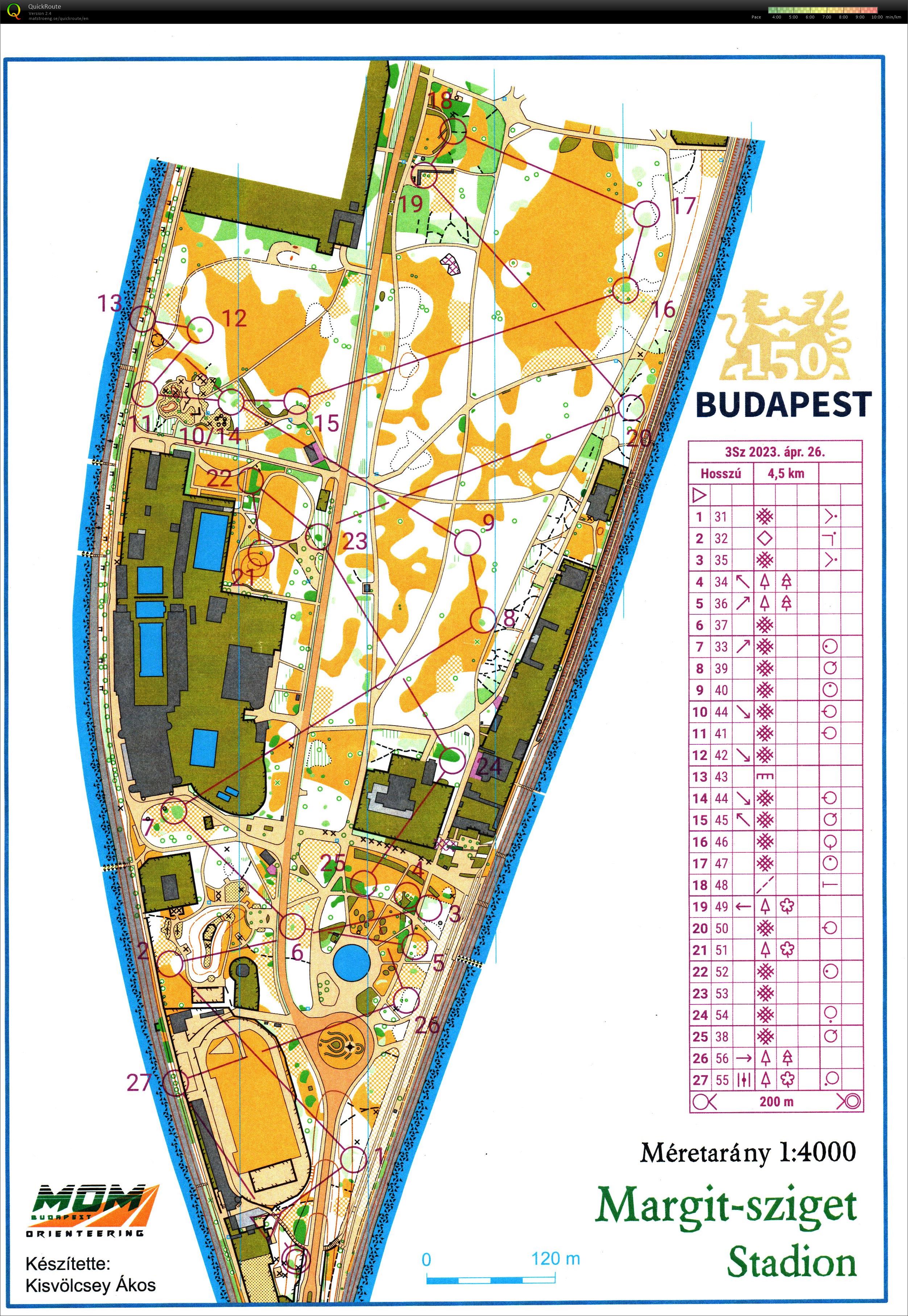Budapest Kupa 8. forduló (26.04.2023)