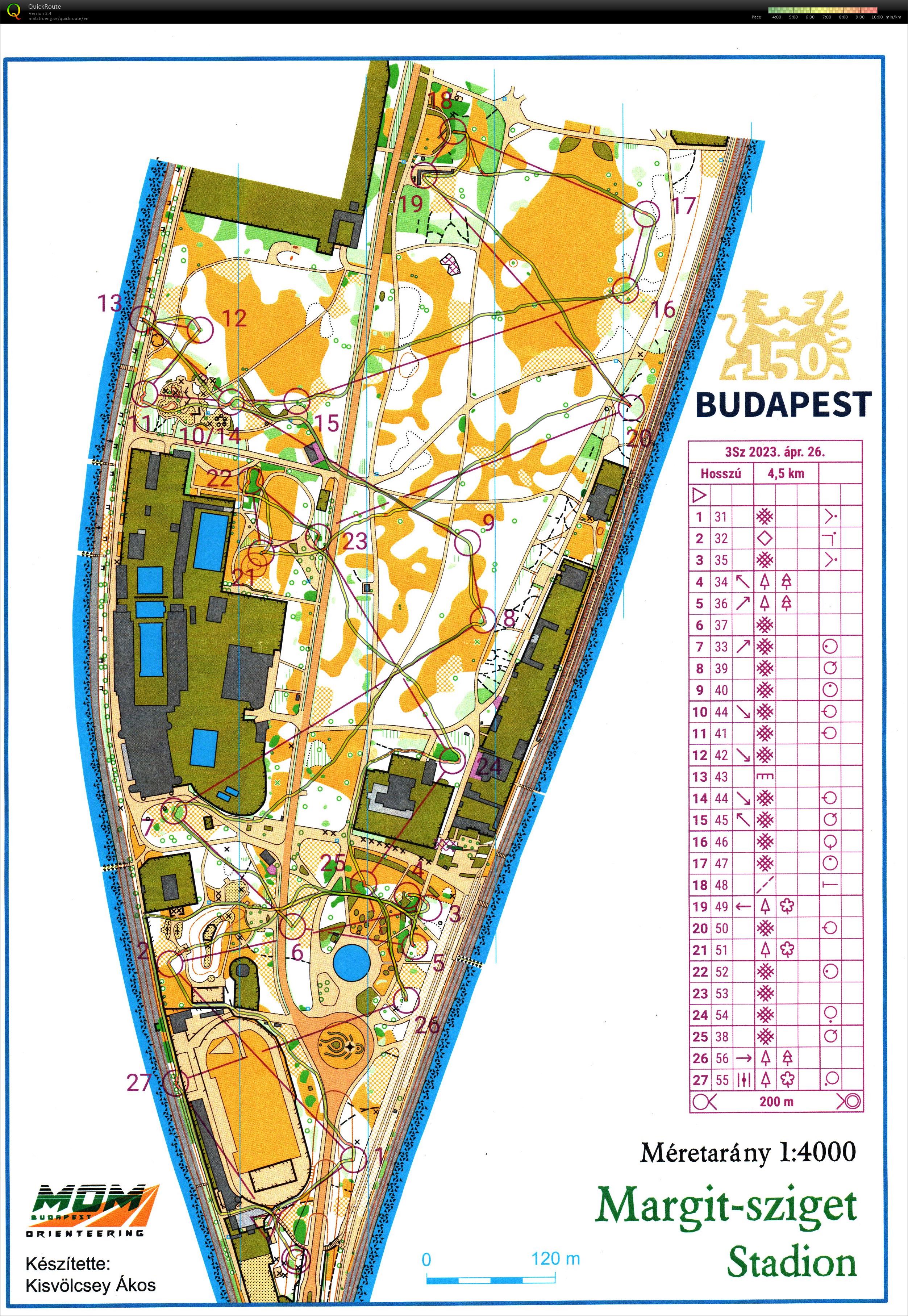 Budapest Kupa 8. forduló (26-04-2023)