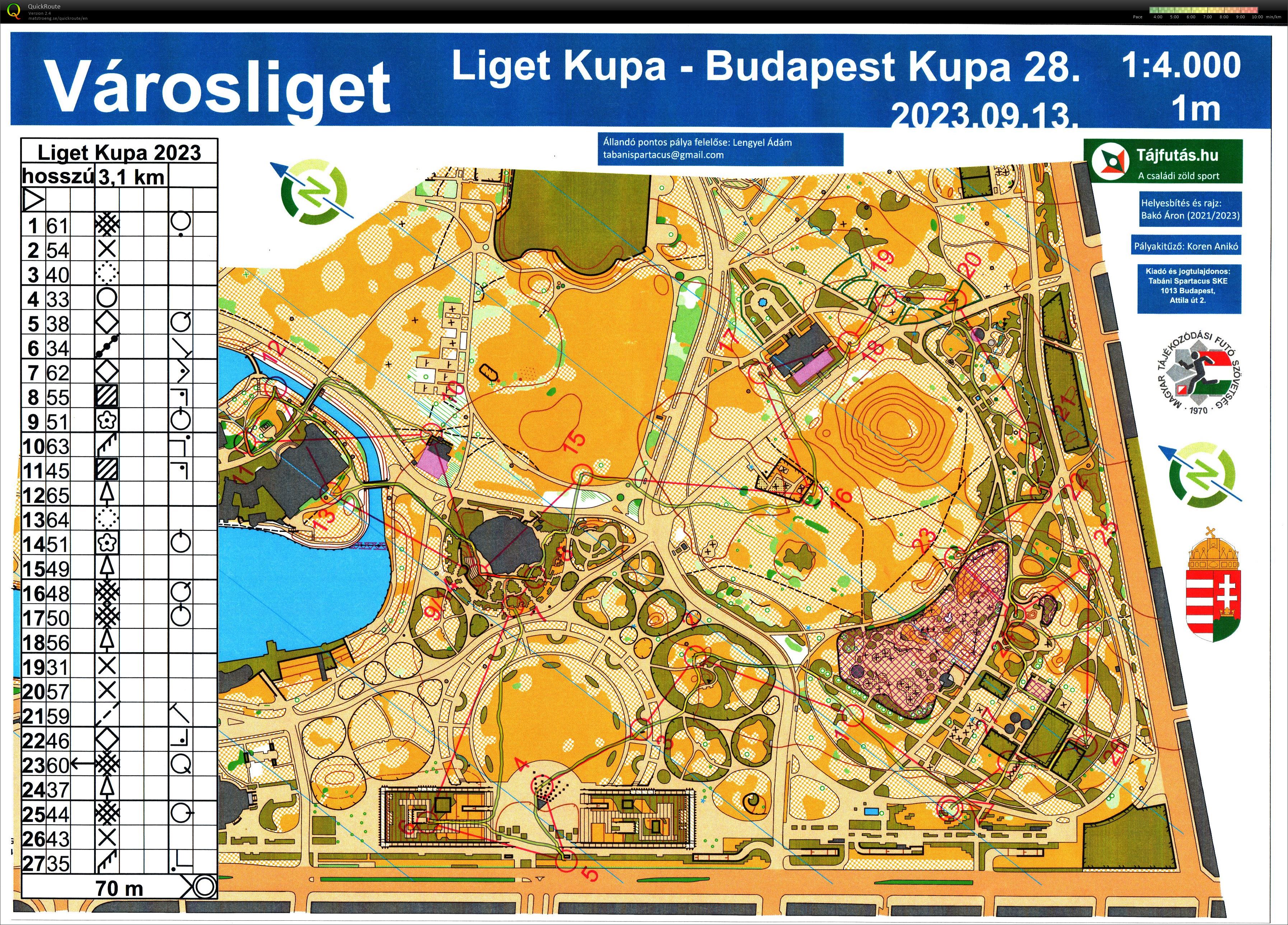 Liget Kupa - Budapest Kupa 28. forduló (13.09.2023)