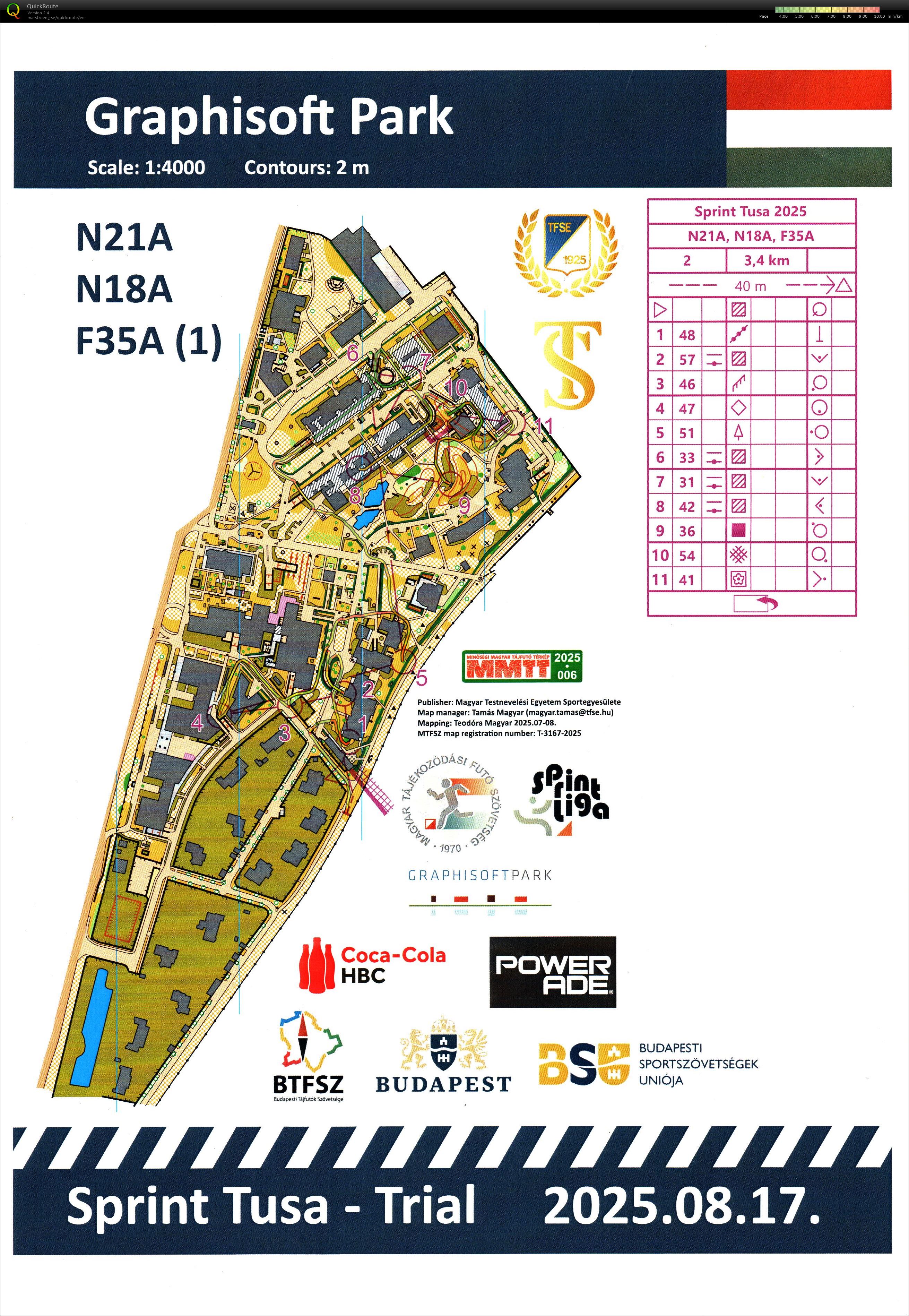 Sprint Tusa (2025-08-17)