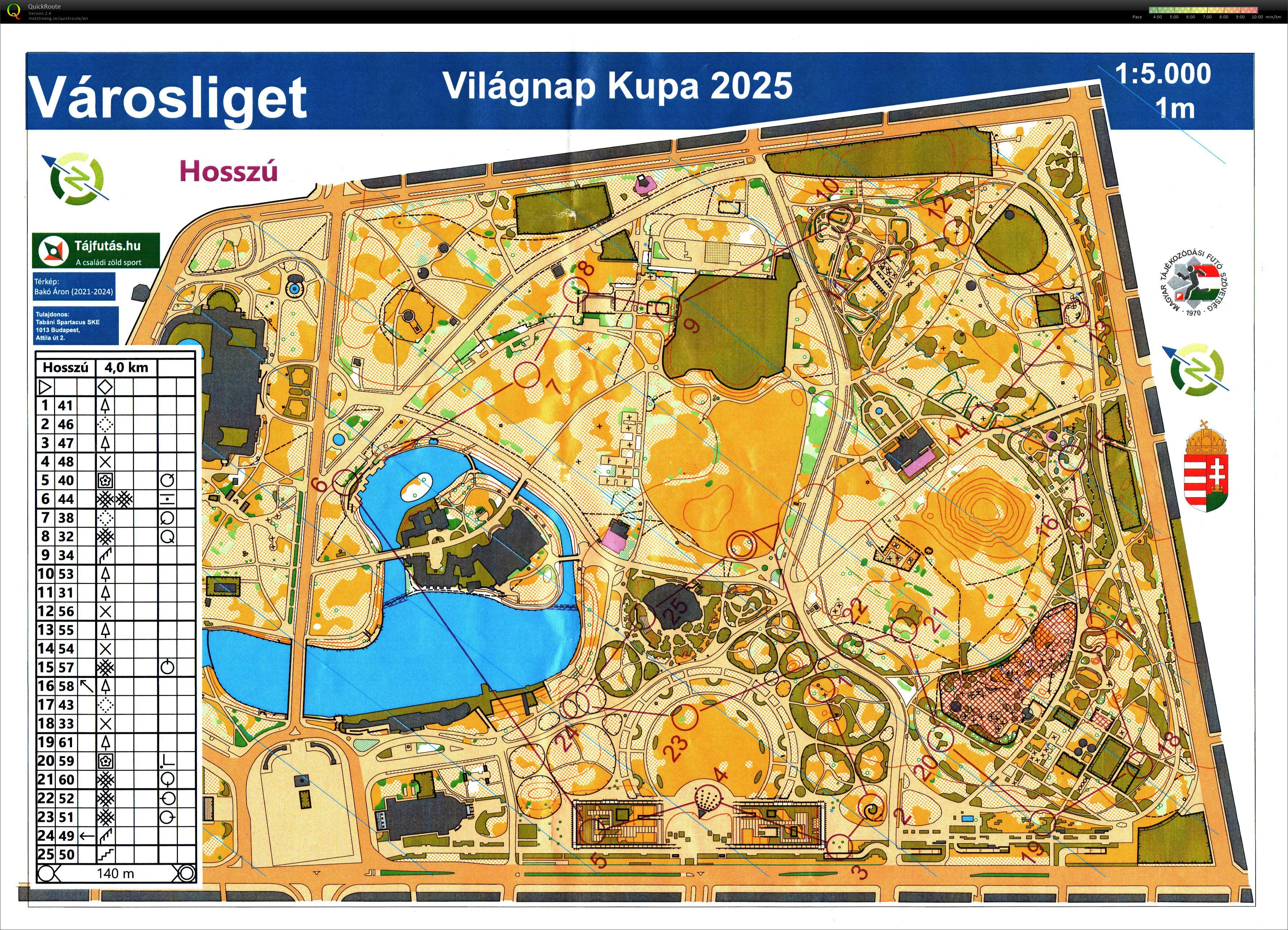Budapest Kupa 28. forduló - Liget Kupa (2025-09-10)