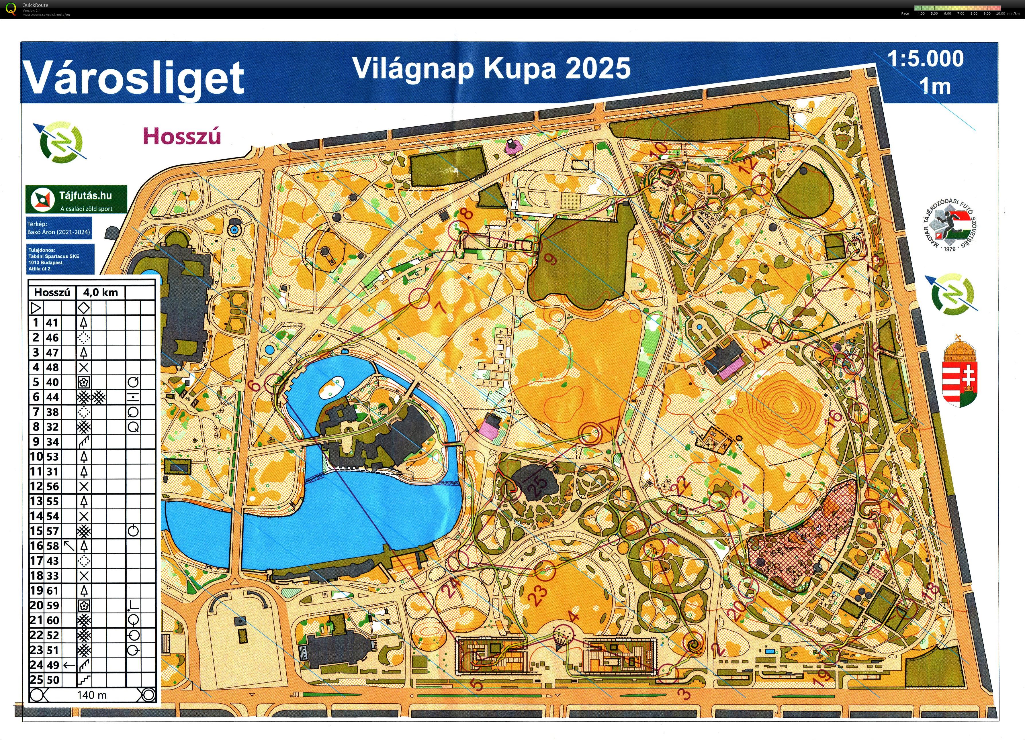 Budapest Kupa 28. forduló - Liget Kupa (2025-09-10)