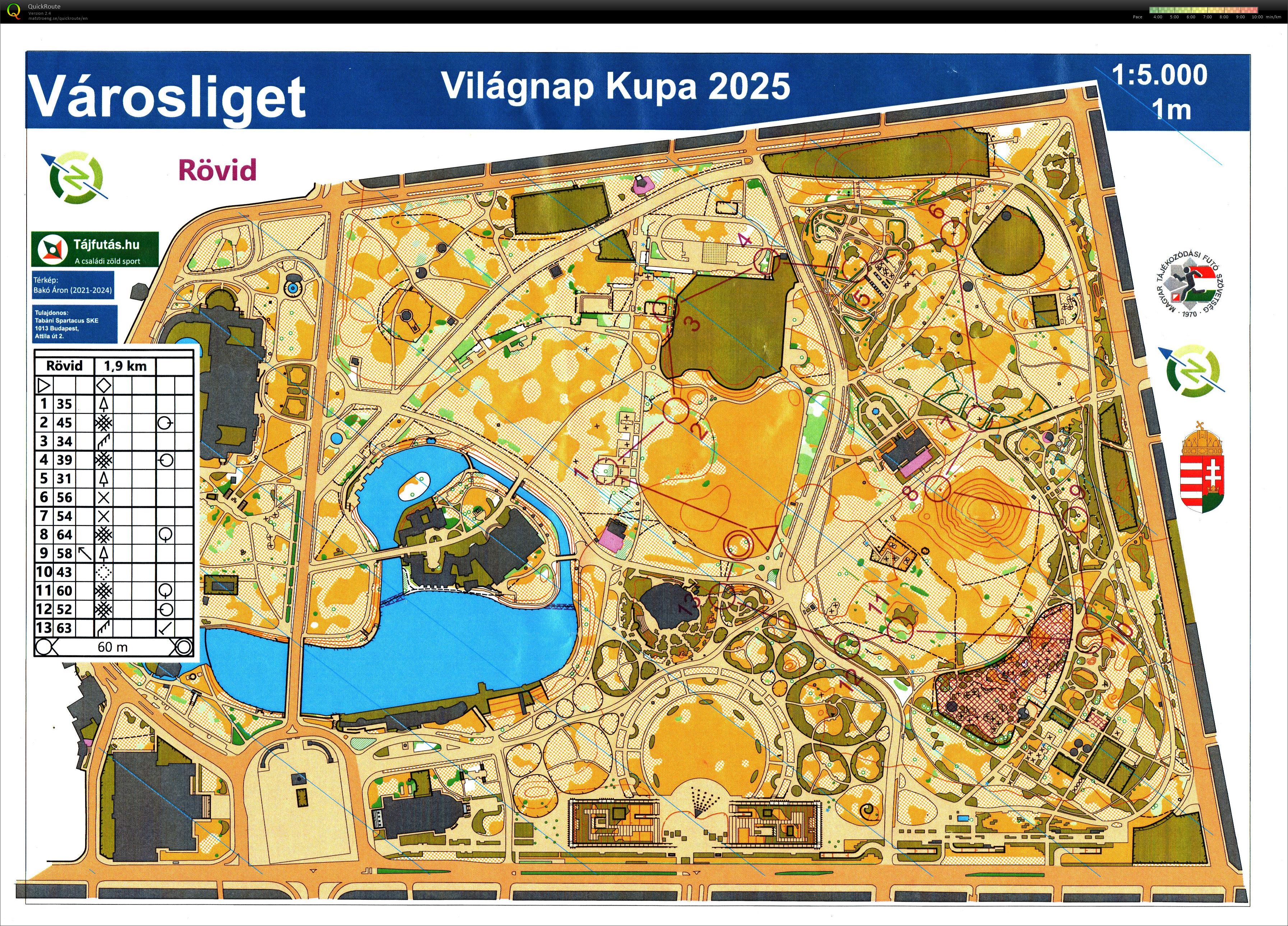 Budapest Kupa 28. forduló - Liget Kupa (2025-09-10)