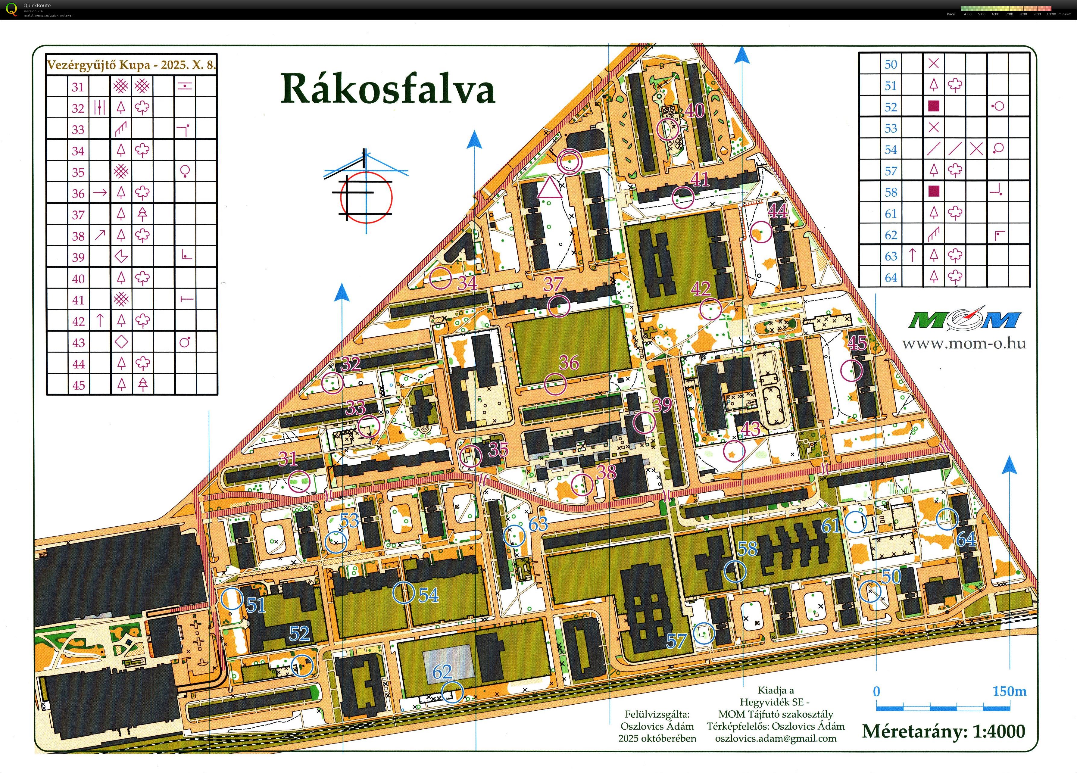Vezérgyűjtő Kupa - Budapest Kupa 32. forduló (2025-10-08)