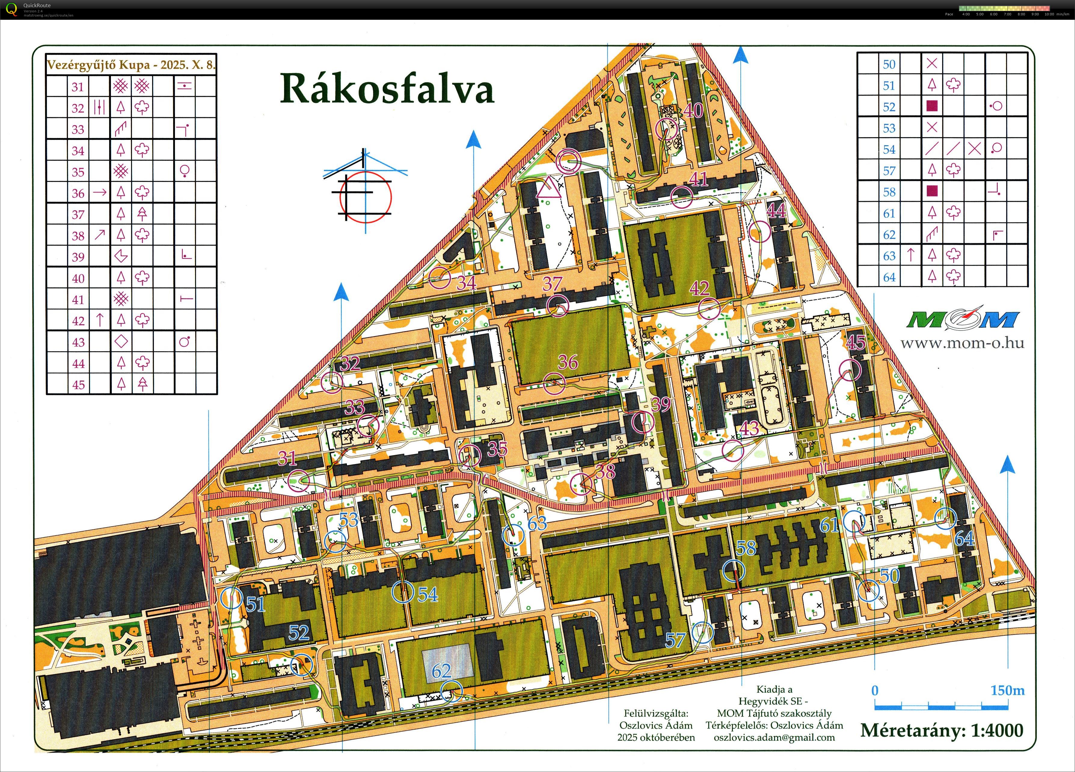 Vezérgyűjtő Kupa - Budapest Kupa 32. forduló (2025-10-08)