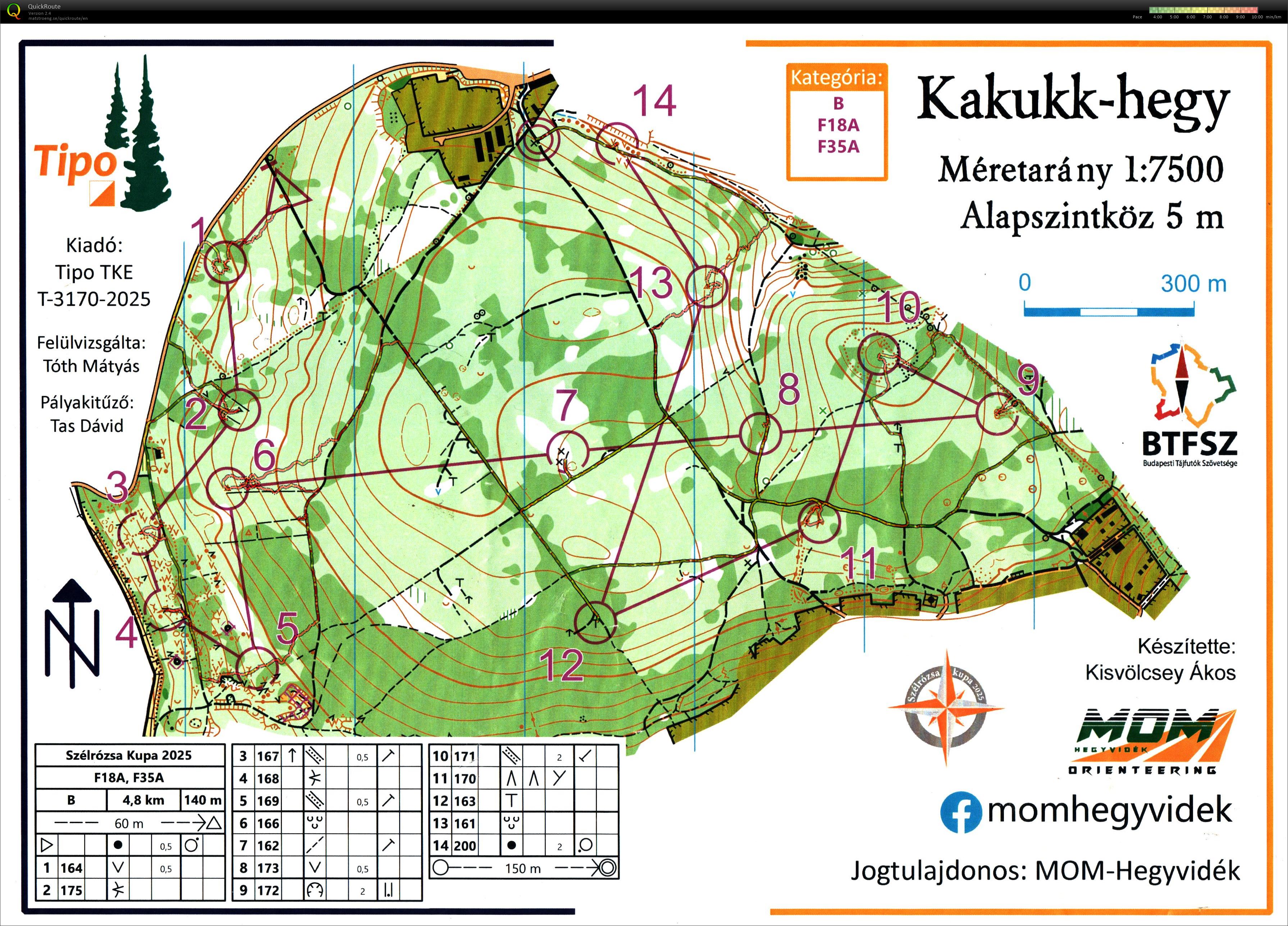 Szélrózsa Kupa Éjszakai (2025-10-15)