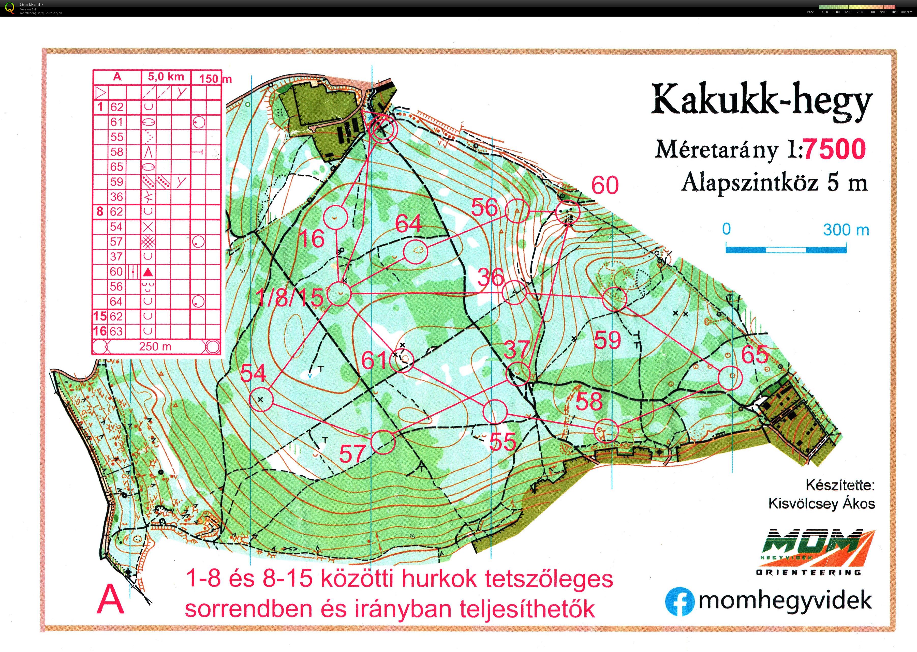 Silvanus téli edzéssorozat 1. (2025-11-23)
