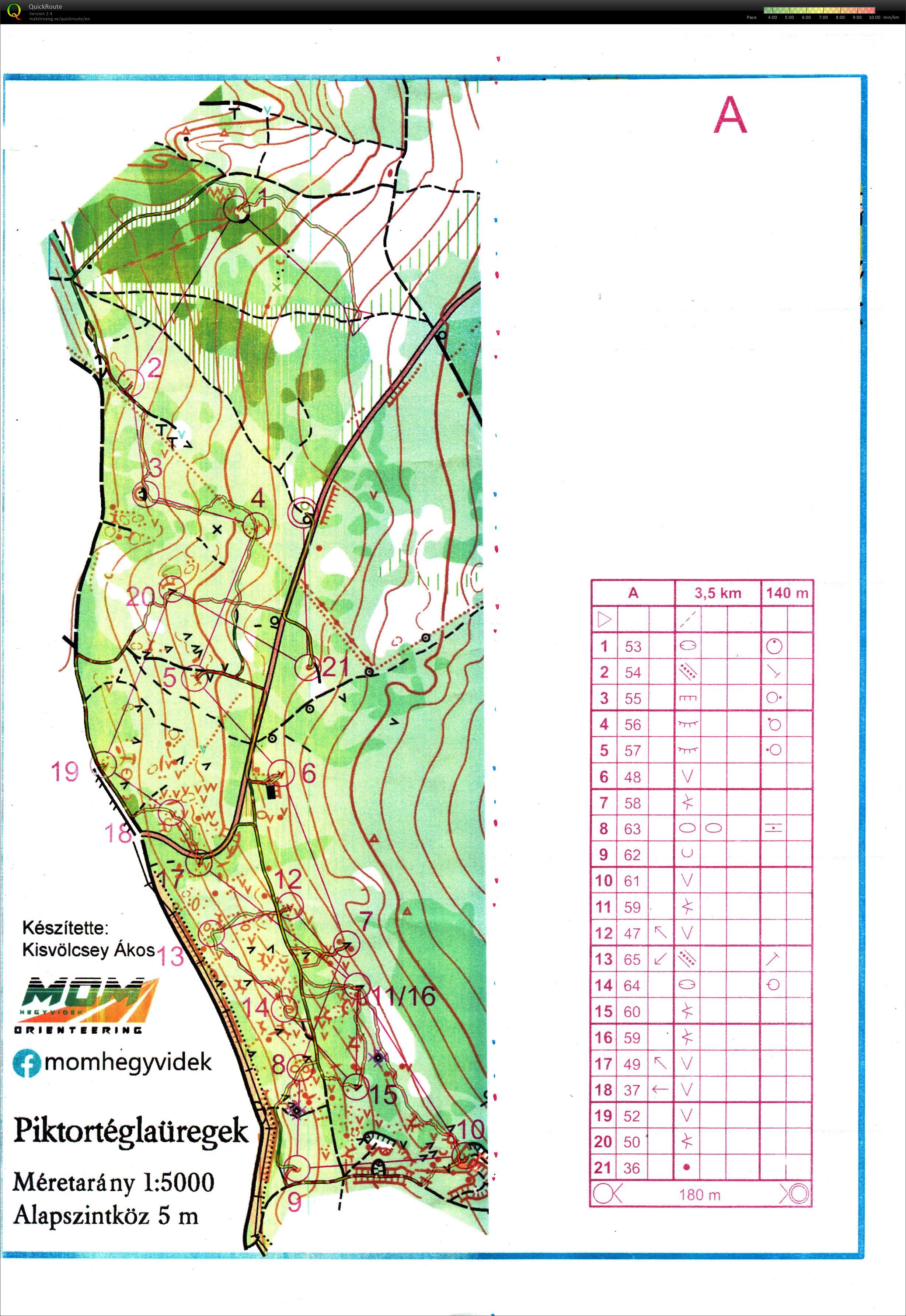 Silvanus téli edzéssorozat 3. (2025-12-07)