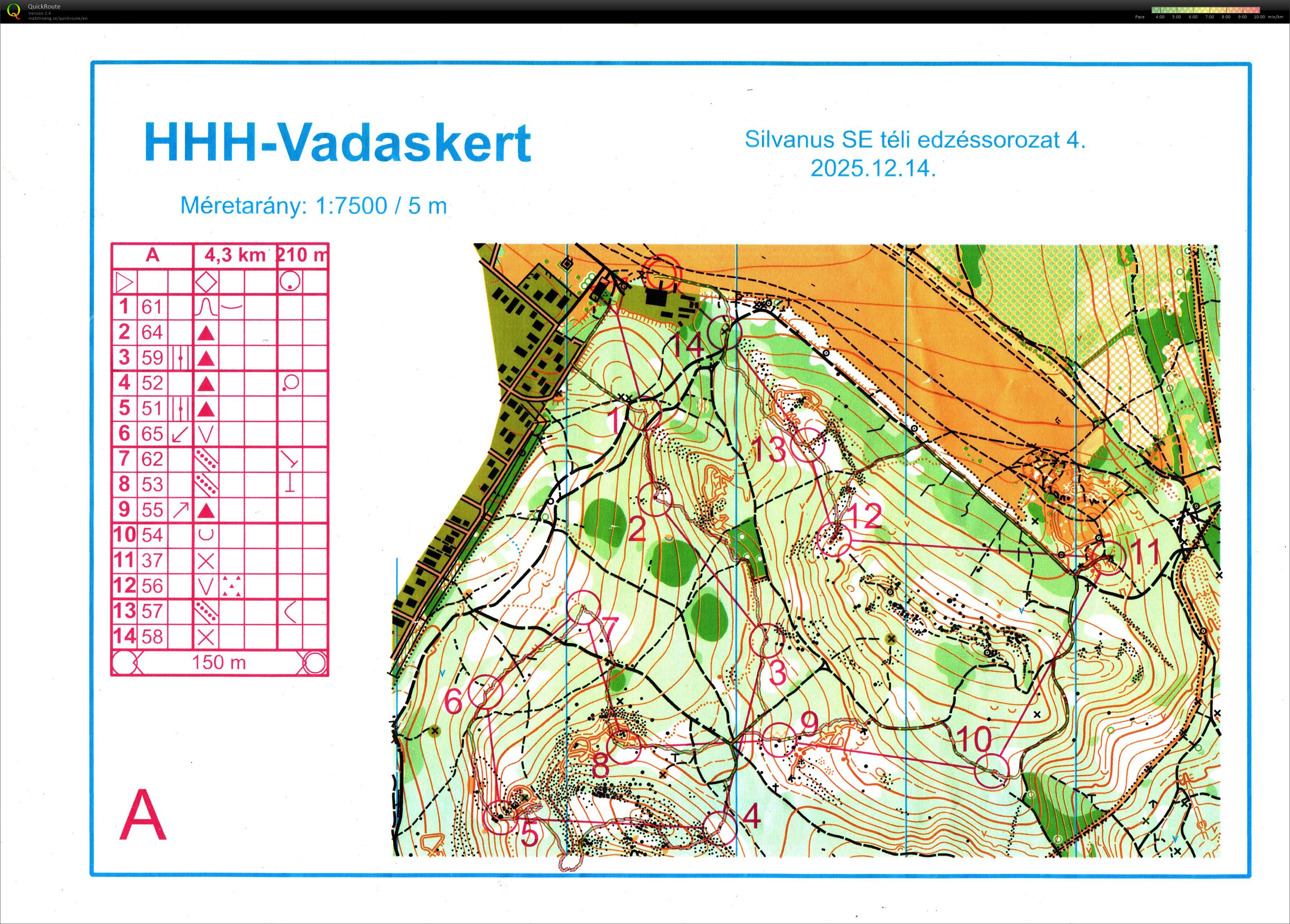 Silvanus téli edzéssorozat 4. (2025-12-14)
