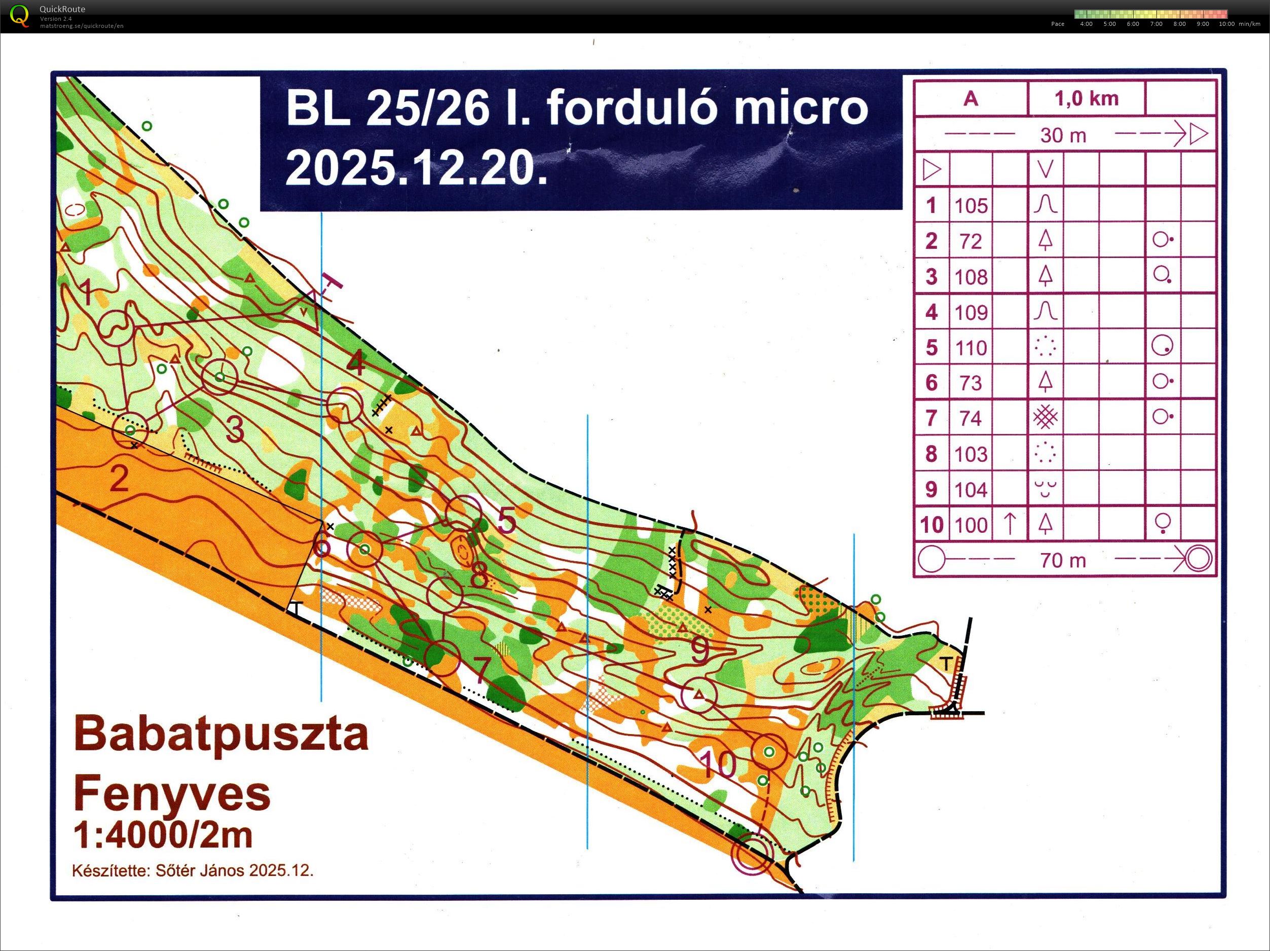 TTEV 1. forduló (2025-12-20)