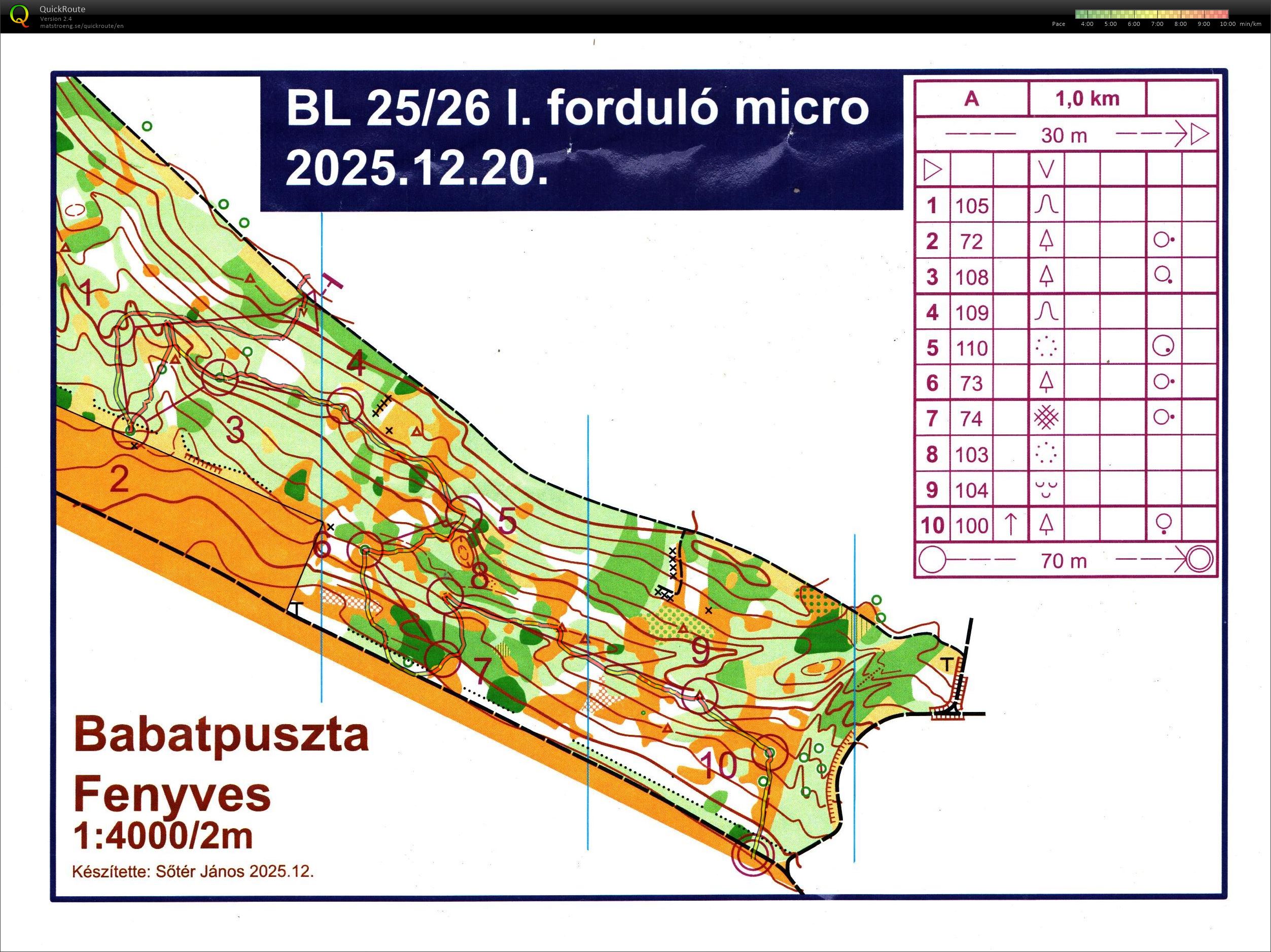 TTEV 1. forduló (2025-12-20)