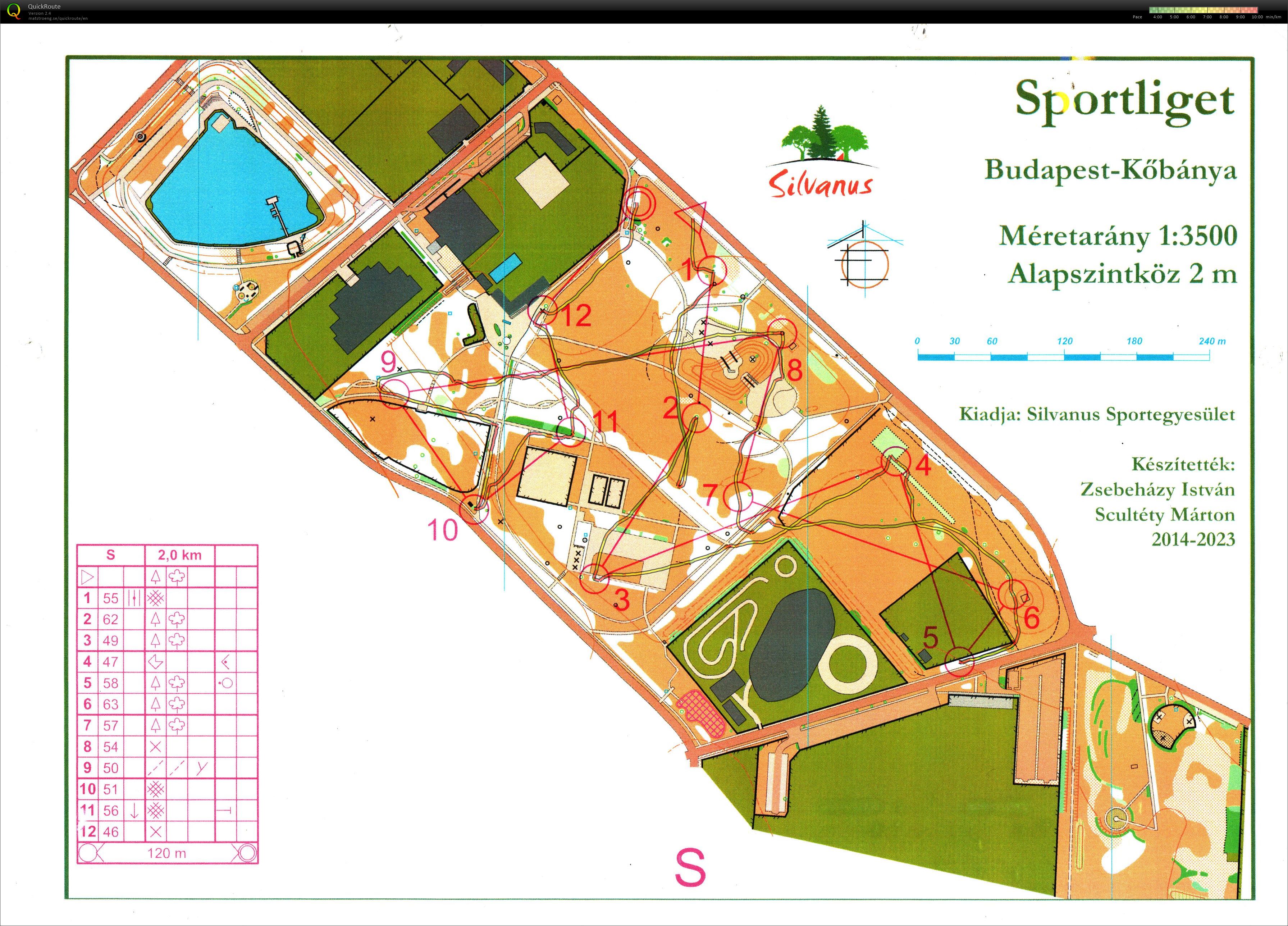Silvanus téli edzéssorozat 7. (18-01-2026)