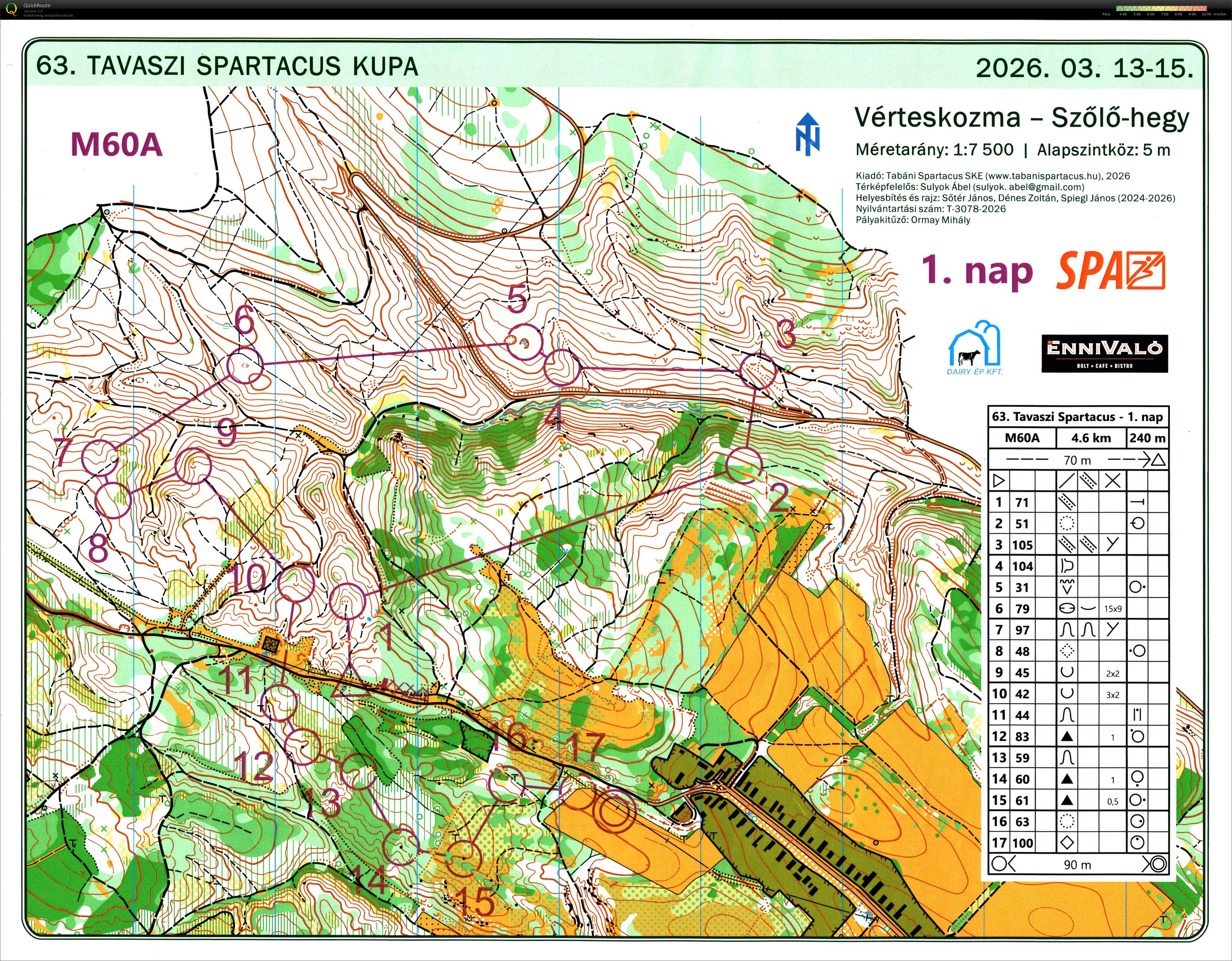 Tavaszi Spartacus Kupa 1. nap (2026-03-14)