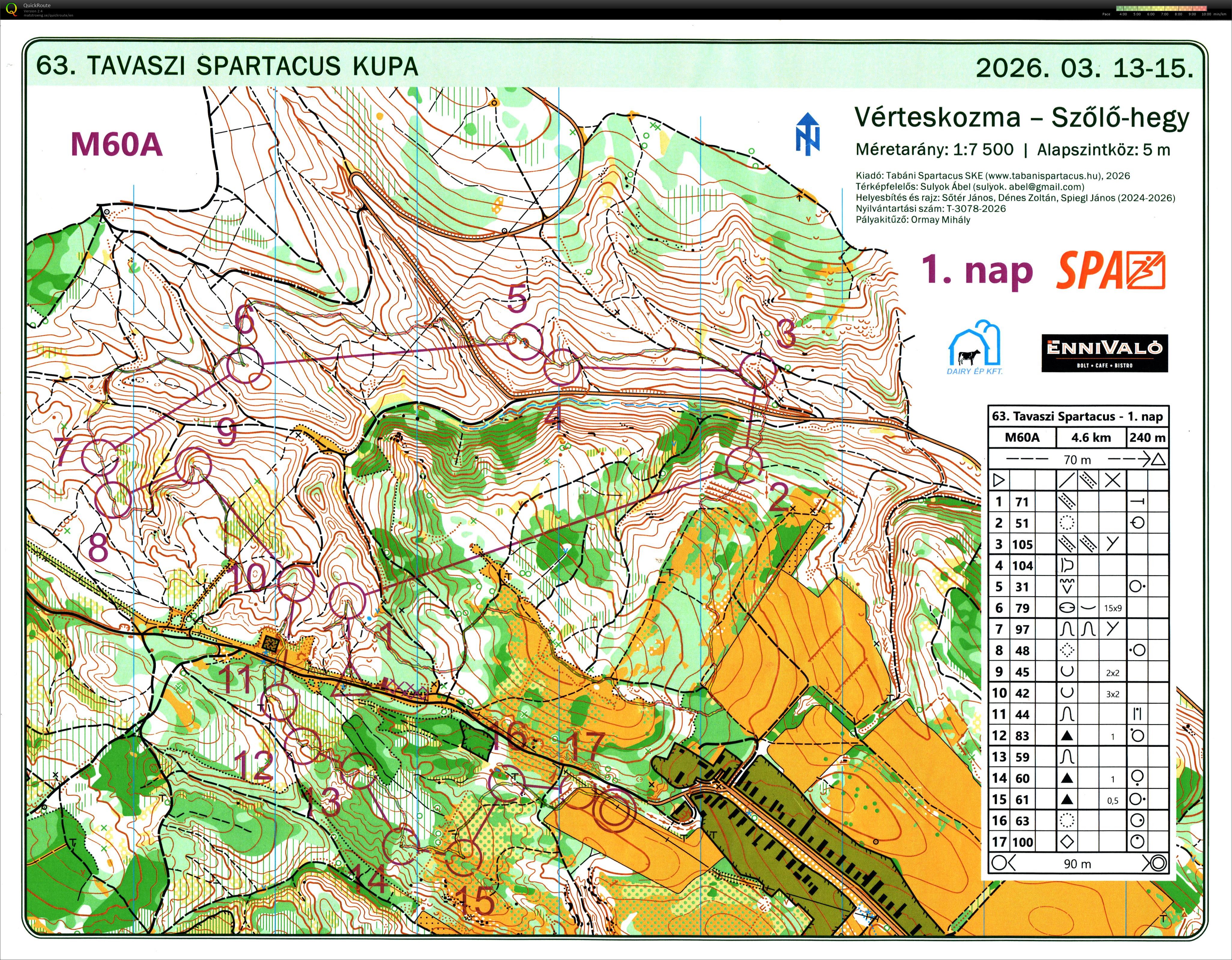 Tavaszi Spartacus Kupa 1. nap (2026-03-14)
