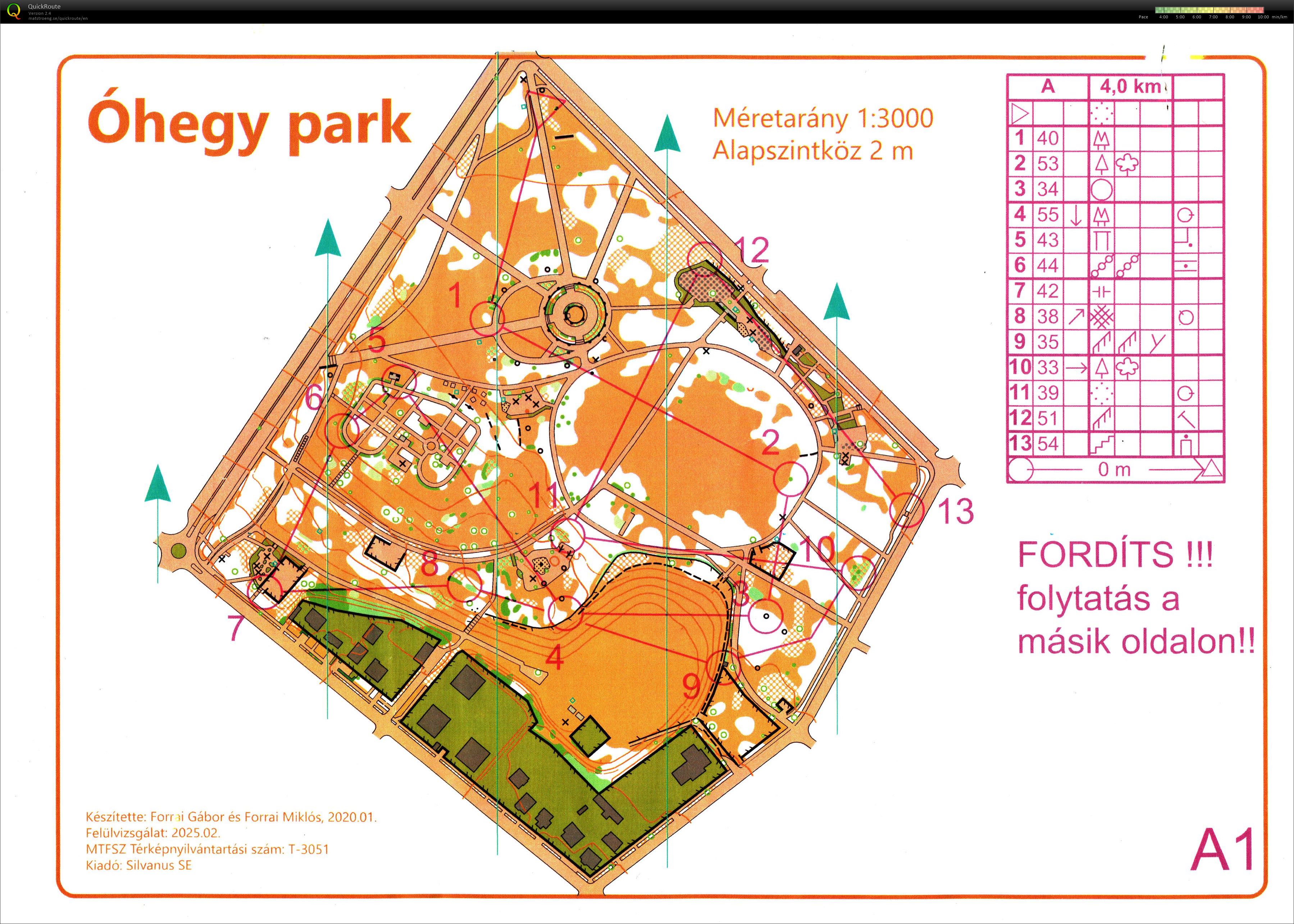 Budapest Kupa 6. forduló (26/03/2026)