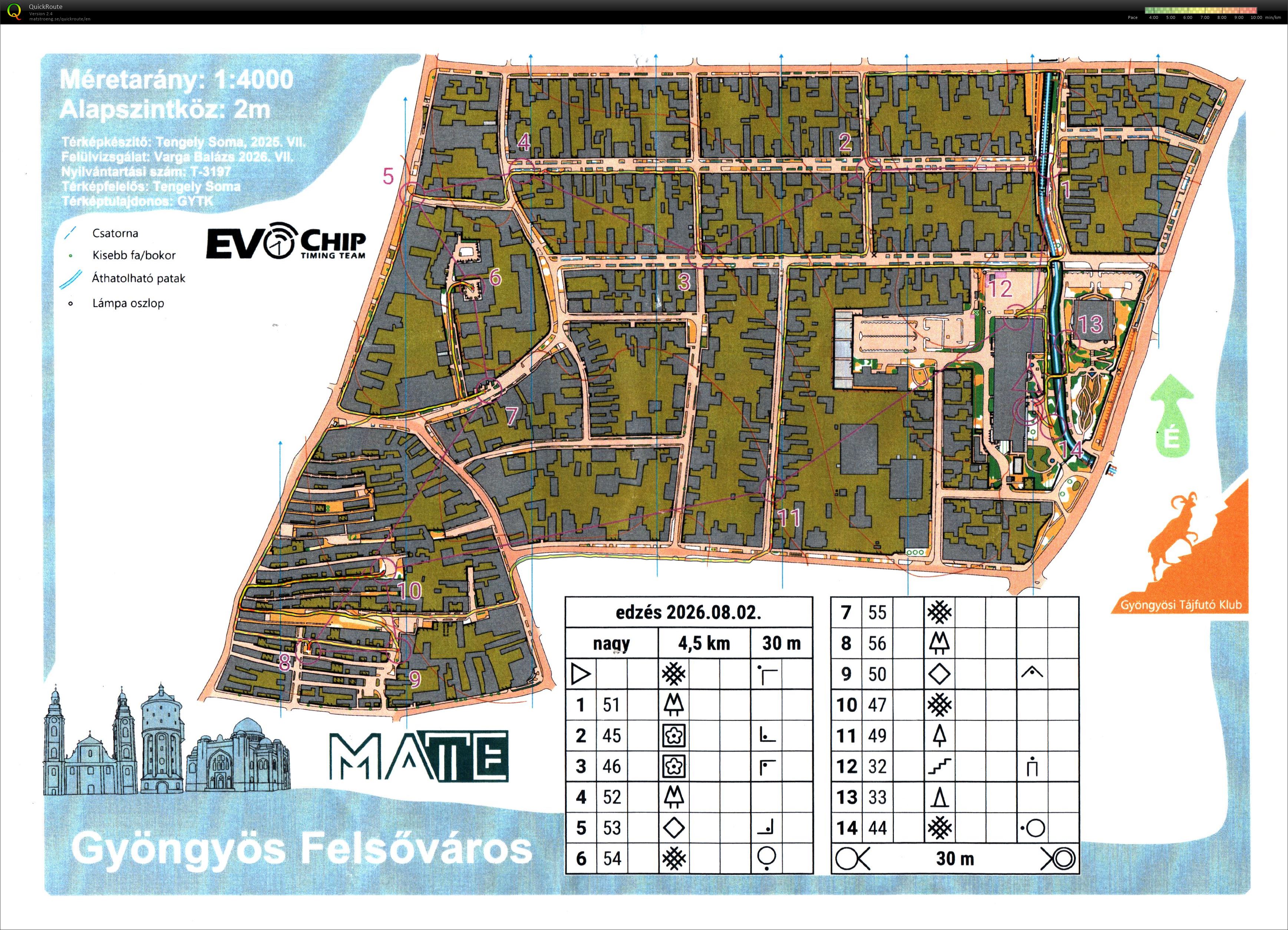 Nyílt edzés Gyöngyösön  (2026-08-02)