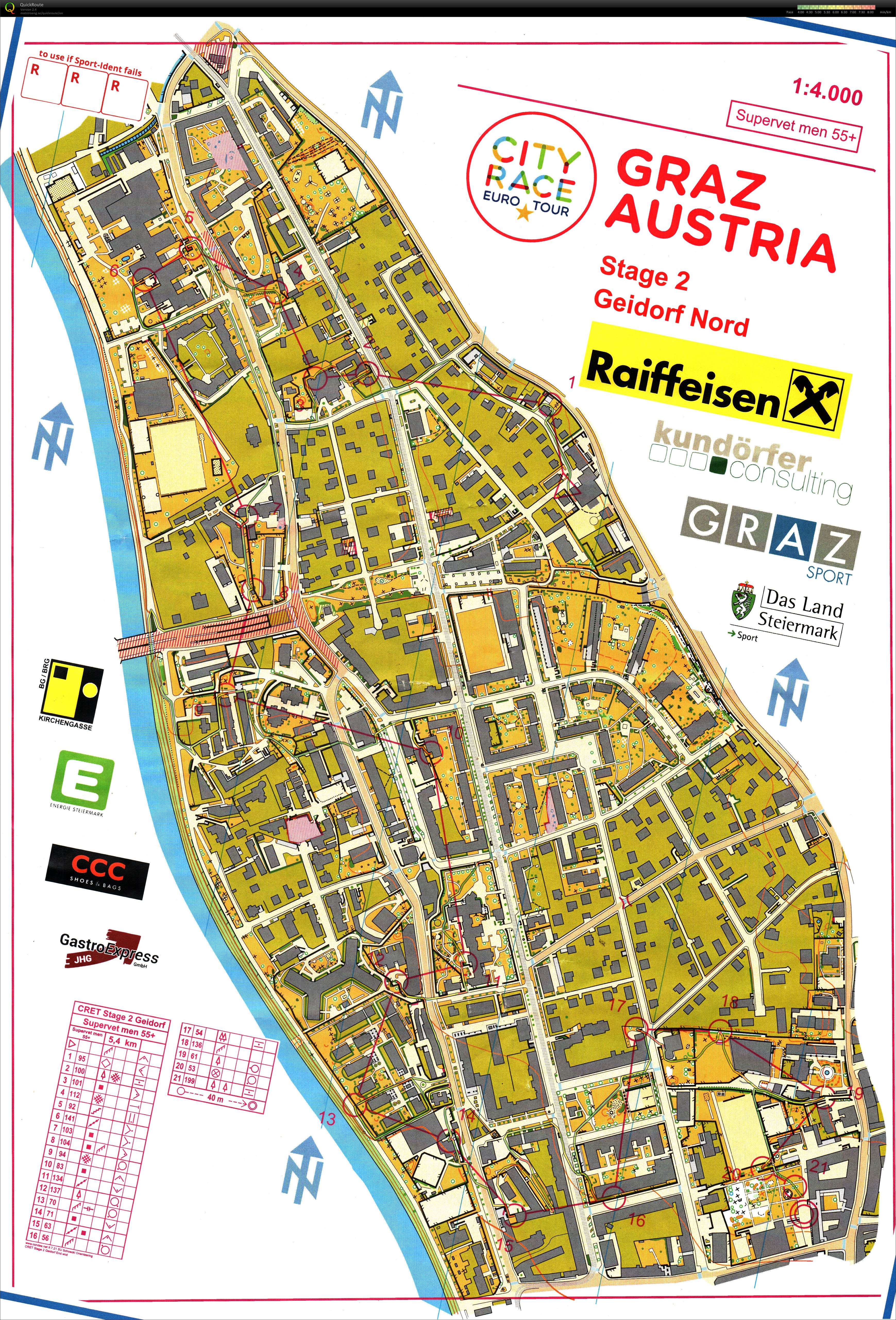 City Race Euro Tour Graz - Stage 2 (20/07/2019)
